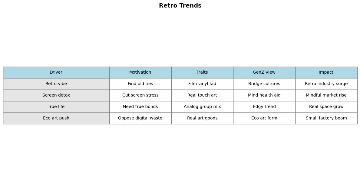 Drivers of the Analog Revival Among Gen Z
